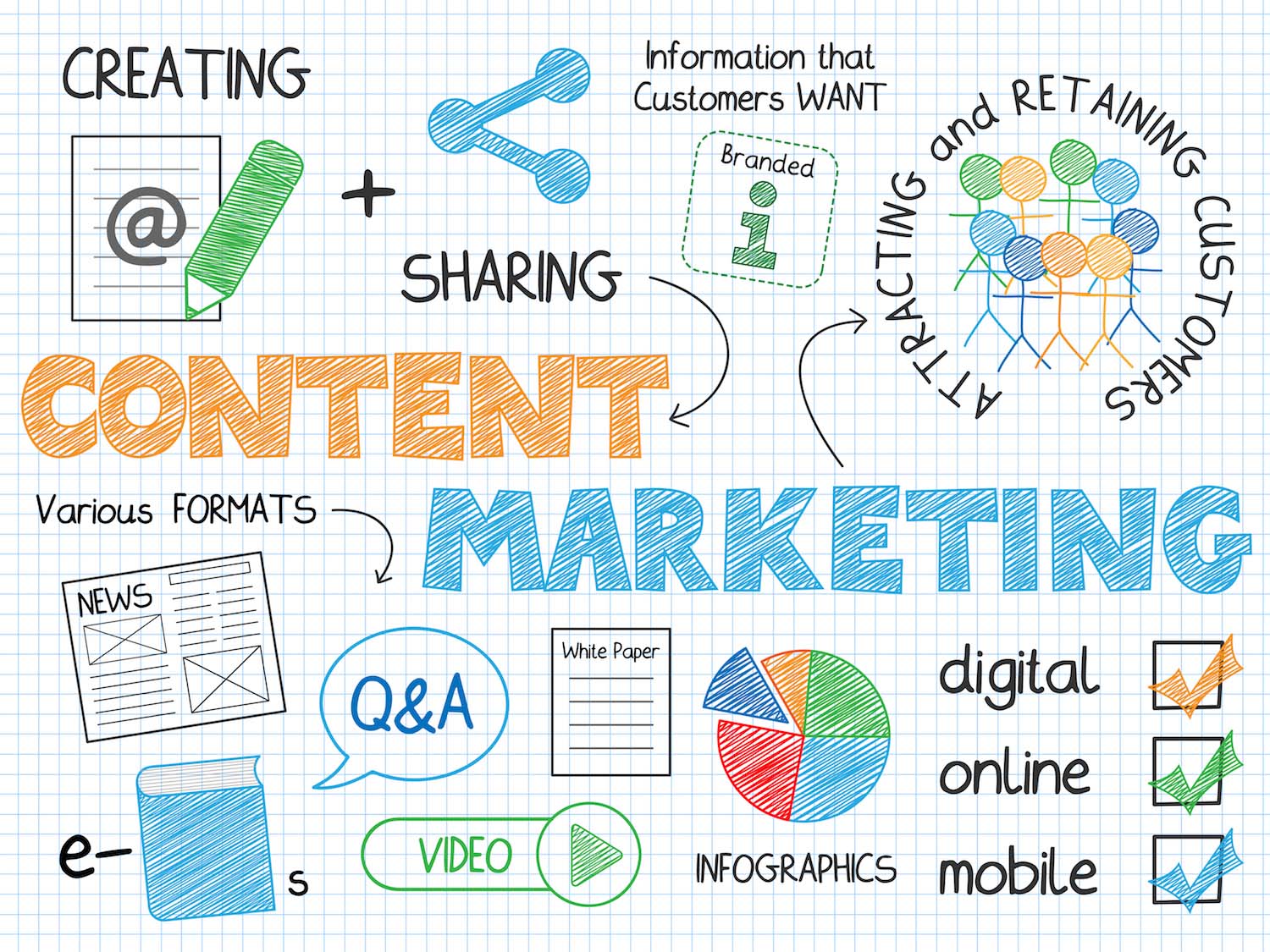 Part One: Digital Marketing Terms (A-D)
